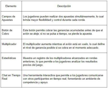 Juegue Aviator online: cómo maximizar el rendimiento en 1win