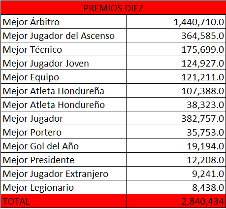 Últimos días para votar en los Premios DIEZ 2022: tienes hasta el 31 de enero para elegir a tu deportista favorito
