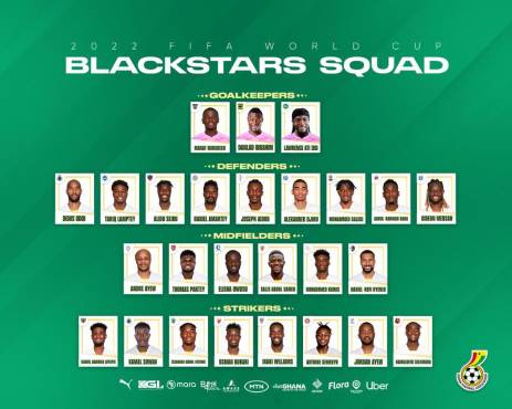 Convocatorias del Mundial de Qatar 2022: conocé los listados oficiales de todas las selecciones participantes