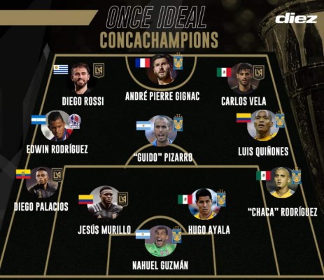 Con uno de Olimpia: El 11 ideal de la Liga de Campeones de Concacaf 2020