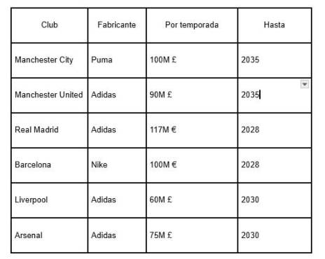 Récord en patrocinios de camisetas de fútbol