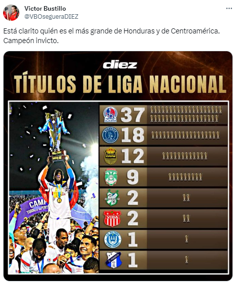 Rendidos ante el León: periodistas reaccionan por el título invicto de Olimpia y esto dicen sobre Motagua