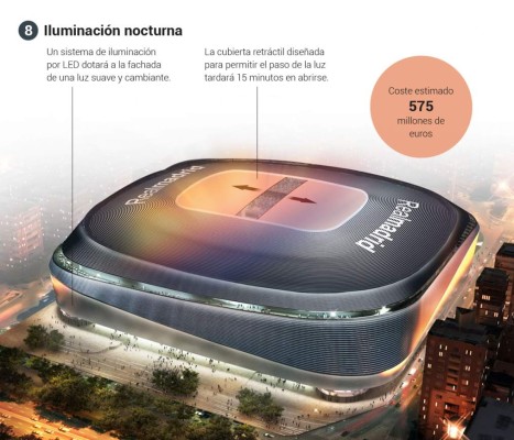 ¡Todo listo! Real Madrid publica cómo será el nuevo y lujoso Santiago Bernabéu