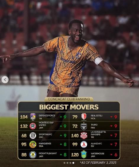 Concacaf lanza actualización del ranking de los mejores clubes de Centroamérica: ¿El número uno? ¿Dónde está Olimpia y Motagua?