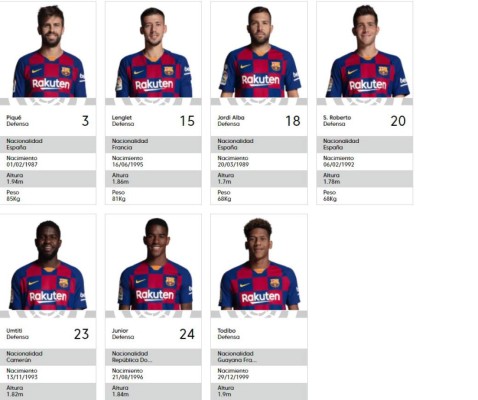 Con cambios: Los dorsales oficiales de la plantilla del Barcelona; seis jugadores con nuevo número