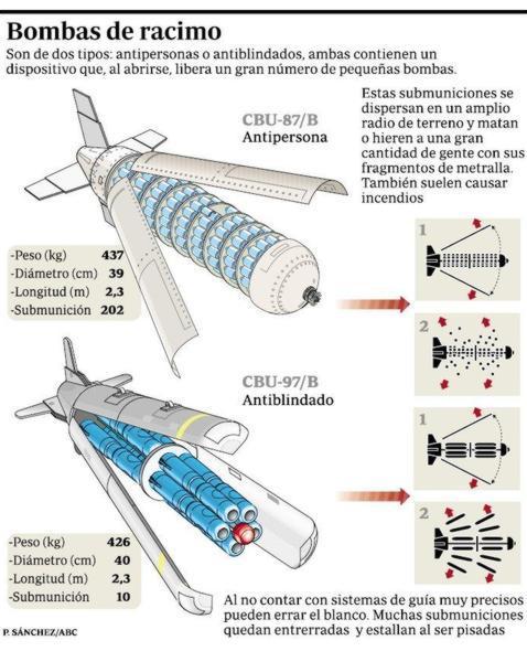 Putin busca la destrucción total: Así es la bomba de racimo, el arma prohibida que Rusia está utilizando para atacar Ucrania
