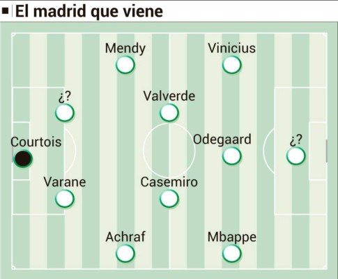 El increíble y potente 11 del Real Madrid dentro de cinco años, según AS