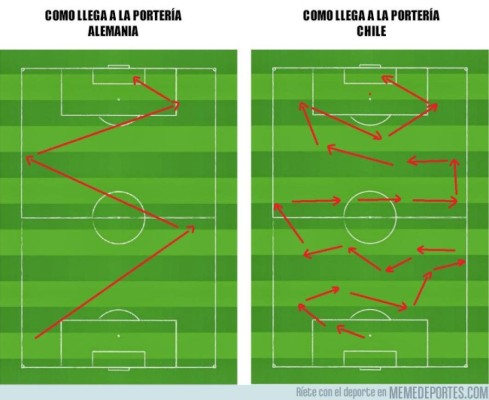 ¡Hasta Messi! Los divertidos memes que dejó la final entre Chile y Alemania