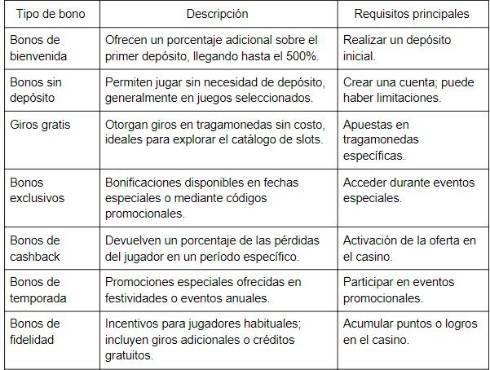 Casinos en línea y bonos de bienvenida: cómo empezar a jugar gratis con Energia Libre