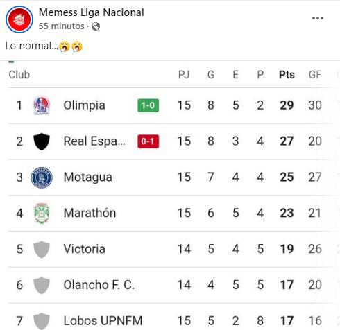 Los memes no perdonan a Real España tras perder el liderato de la Liga Nacional ante Olimpia