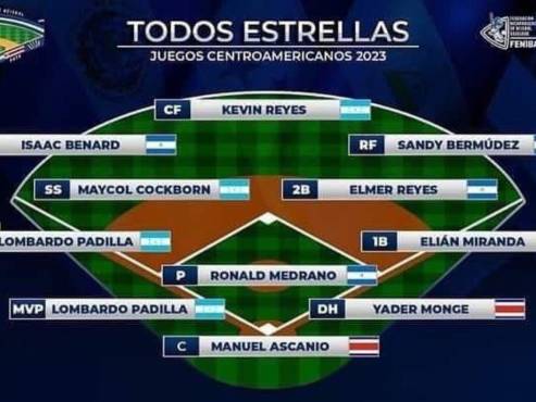 Cuatro catrachos formaron parte del equipo estrella del torneo.