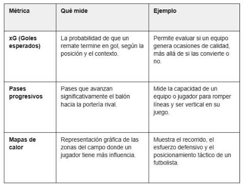 El impacto de la tecnología en el fútbol latinoamericano: análisis, datos y nuevas experiencias para los hinchas