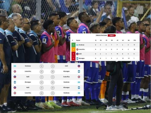 Los posibles resultados de Honduras, Costa Rica y Nicaragua en los últimos tres partidos de Eliminatoria.