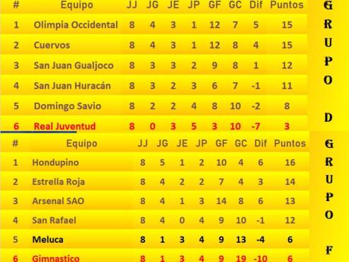 Olimpia Occidental, Cuervos, Hondupino, Estrella Roja acarician su pasaporte a octavos de final.