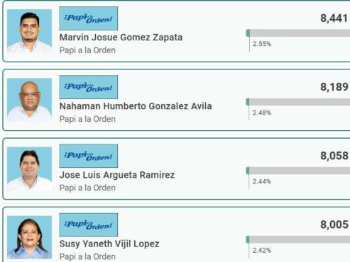 Sorpresa: Exjugador del Real España y Alajuelense está logrando candidatura de diputado para Elecciones Generales