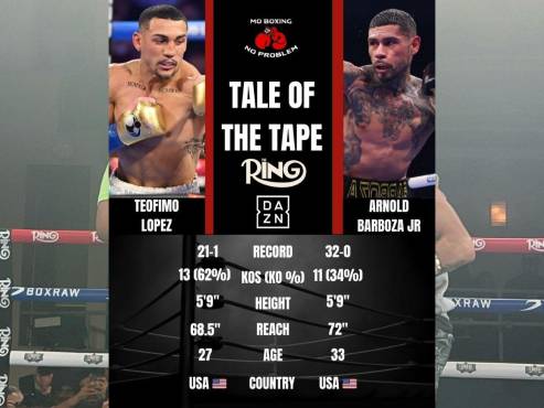 Así son los números de Teófimo López y Arnold Barboza Jr con los que llegan al combate en NY.