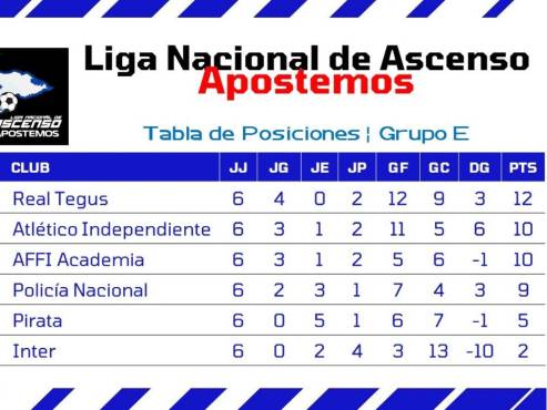 Real Tegus es una de las revelaciones del torneo Apertura 2024 de la Liga de Ascenso.