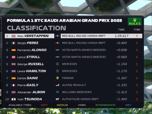 Así quedó la tabla clasificación en la Primera sesión de entrenamientos libres.