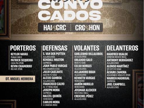 La convocatoria oficial de Costa Rica para enfrentar a Honduras en la Eliminatoria Mundialista.
