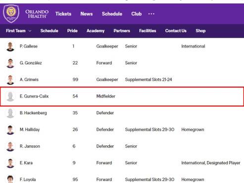 Erick Gunera aparece en el roster del Orlando City en la MLS.