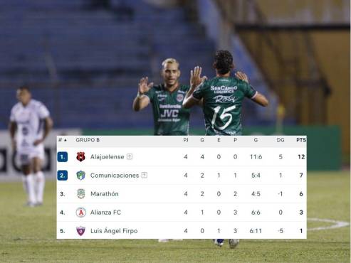 Alajuelense y Comunicaciones clasificaron a los cuartos de final de la Copa Centroamericana.