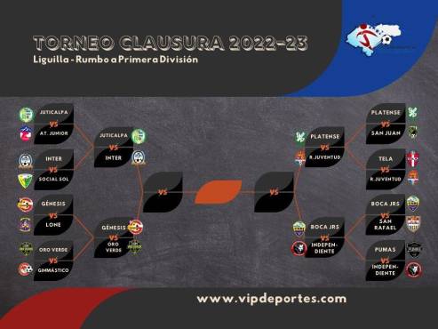 Así quedaron los cruces de los cuartos de final de la Liga de Ascenso. Foto: VIPDeportes.