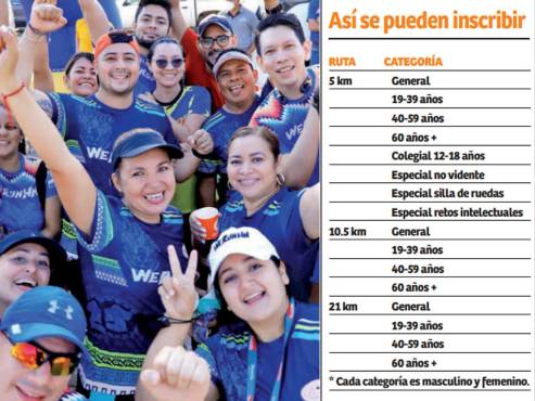 La 47 edición de la Maratón Diario LA PRENSA sigue contando con diferentes categorías y rutas.
