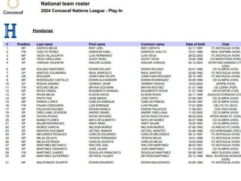 Romell Quioto no fue convocado para el partido entre Costa Rica vs Honduras.