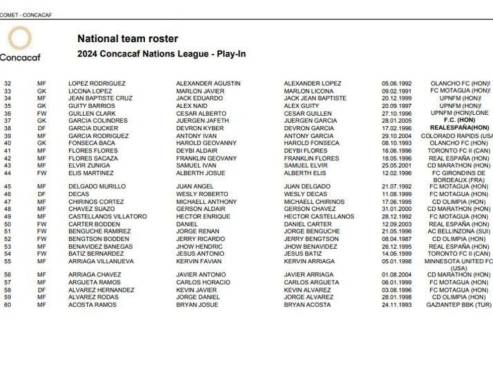 Jerry Bengtson, Michaell Chirinos, Alenis Vargas, Antony García y Jesús Batíz forman parte de las revelaciones de la lista preliminar.