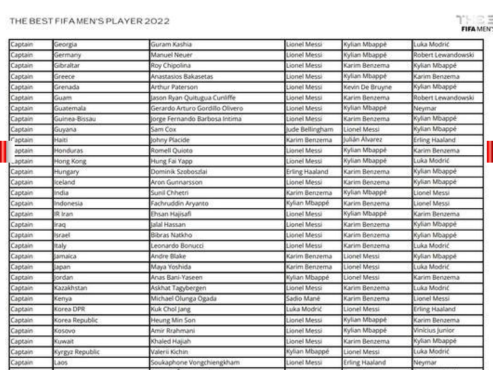 Romell Quioto se decidió por Lionel Messi, Kylian Mbappé y Karim Benzema.