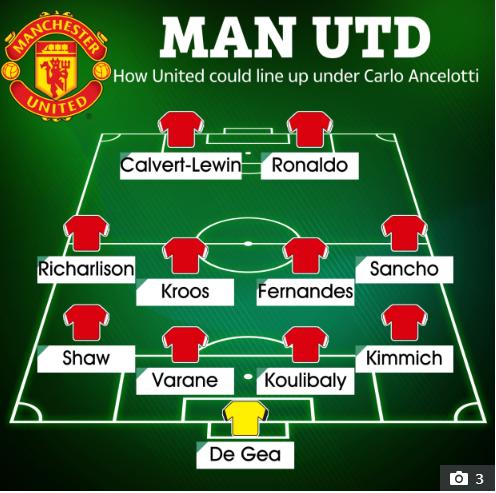 Con grandes fichajes para recuperar a Cristiano Ronaldo: Así sería el brutal 11 del Manchester United con Ancelotti como DT