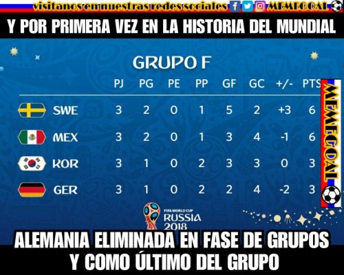MEMES: Hacen pedazos a Alemania por su eliminación del Mundial de Rusia