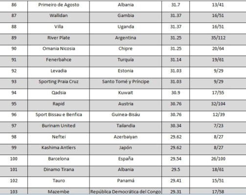 El blog del DR Elmer López: Olimpia, el segundo equipo más contudente de América