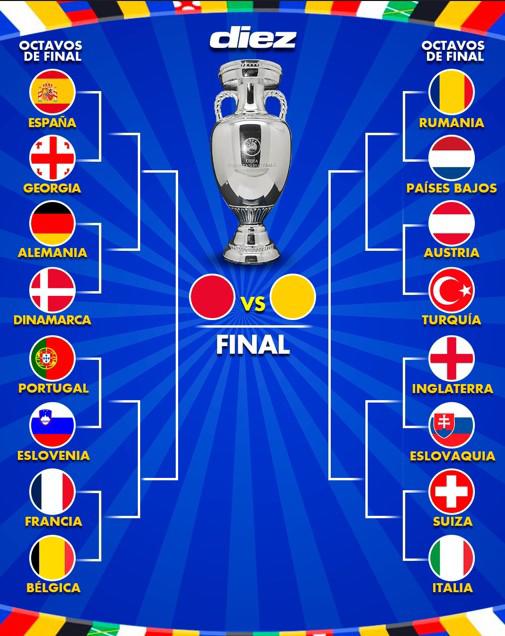 Así quedó el cuadro y cruces de octavos de final de la Eurocopa 2024.