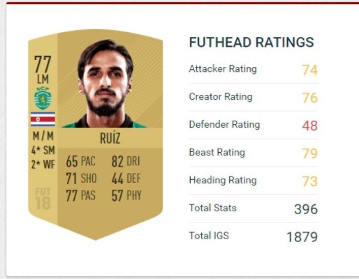 TOP: Estos son los mejores futbolistas de Concacaf en FIFA 18