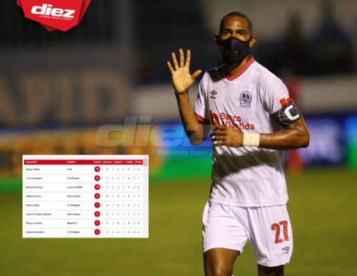 Tabla de goleadores del Torneo Apertura: Jerry Bengtson anota y genera triple empate en la cima