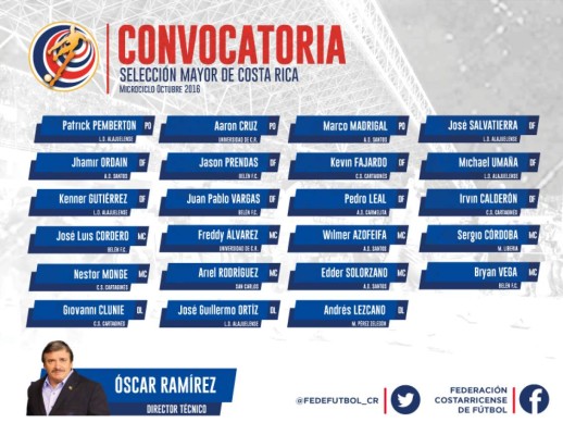 Costa Rica convocó a 23 futbolistas para microciclo de trabajo