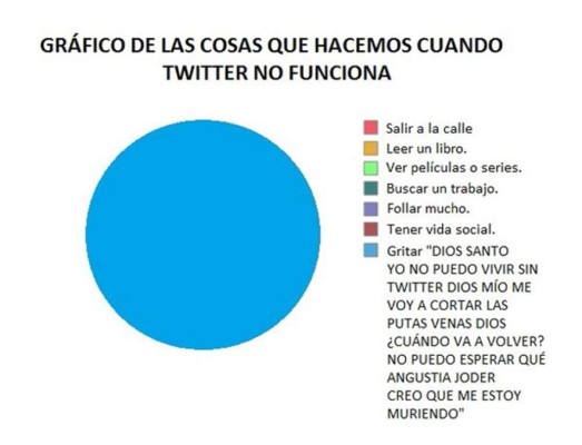 Los mejores memes de la caída Twitter a nivel mundial