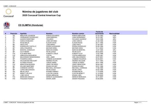 ¡Con sorpresas! Concacaf confirma plantillas de los clubes hondureños para participar en la Copa Centroamericana