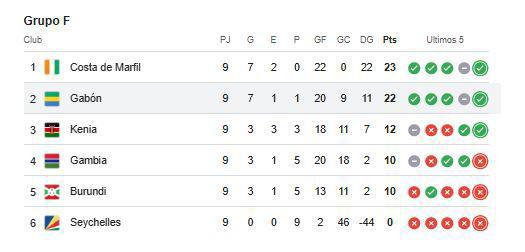 Mundial 2026: está a punto de clasificar por primera vez y ex Barcelona pasó de héroe a Villano; esto necesitan
