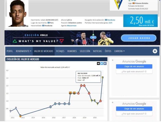 'Choco' Lozano subió su precio con el gol al Real Madrid y los buenos partidos en Cádiz