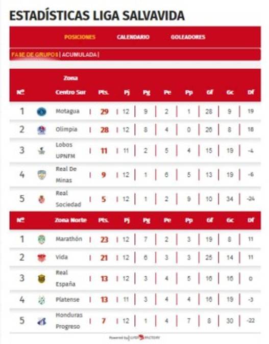 Tabla de Posiciones: Solo quedan dos cupos disponibles para la liguilla del Apertura 2020