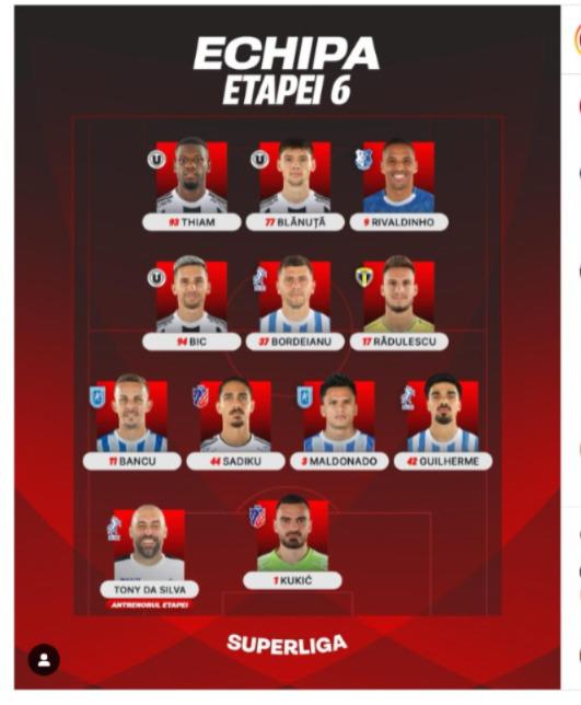 Denil Maldonado fue elegido para el 11 ideal de la jornada seis de la Liga de Rumanía.