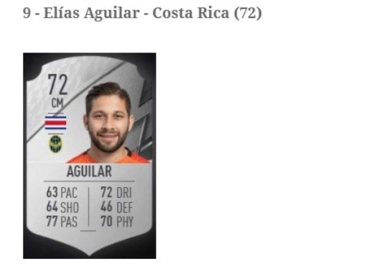 Keylor Navas en la cima: Los 10 mejores jugadores de Centroamérica en el FIFA 22; Tres hondureños ¿Y Romell Quioto?&nbsp;&nbsp;