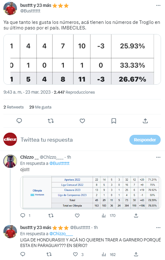 ¡Estallan las redes! Afición de Independiente duda de Troglio, temen “descender” y un número de olimpistas responde