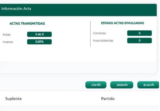 Salvador Nasralla cerca de la remontada sobre Tito Asfura y así marchan las Elecciones Honduras 2025 tras nuevo corte del CNE