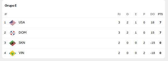 Premundial Sub-17: selección centroamericana queda eliminada y estas son las primeras clasificadas a Qatar 2026