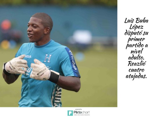 Los 12 datos que nos dejó el triunfo de Honduras ante Venezuela