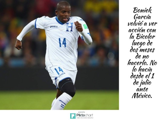 Los 12 datos que nos dejó el triunfo de Honduras ante Venezuela