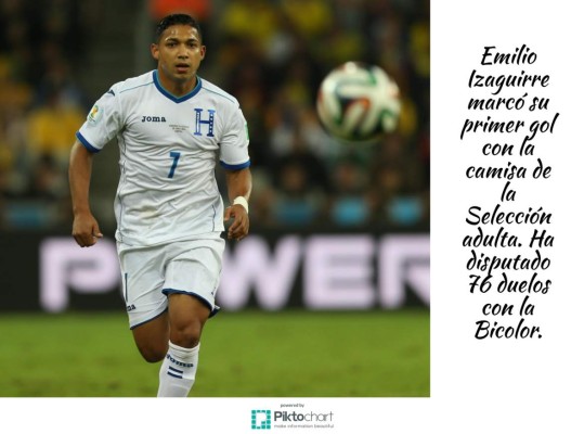 Los 12 datos que nos dejó el triunfo de Honduras ante Venezuela